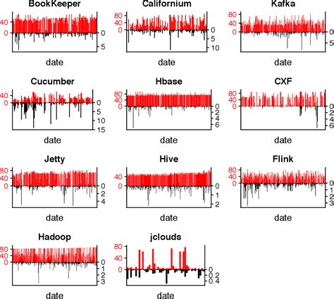 test impact analysis jenkins|Revisiting Test Impact Analysis in Continuous Testing From the .